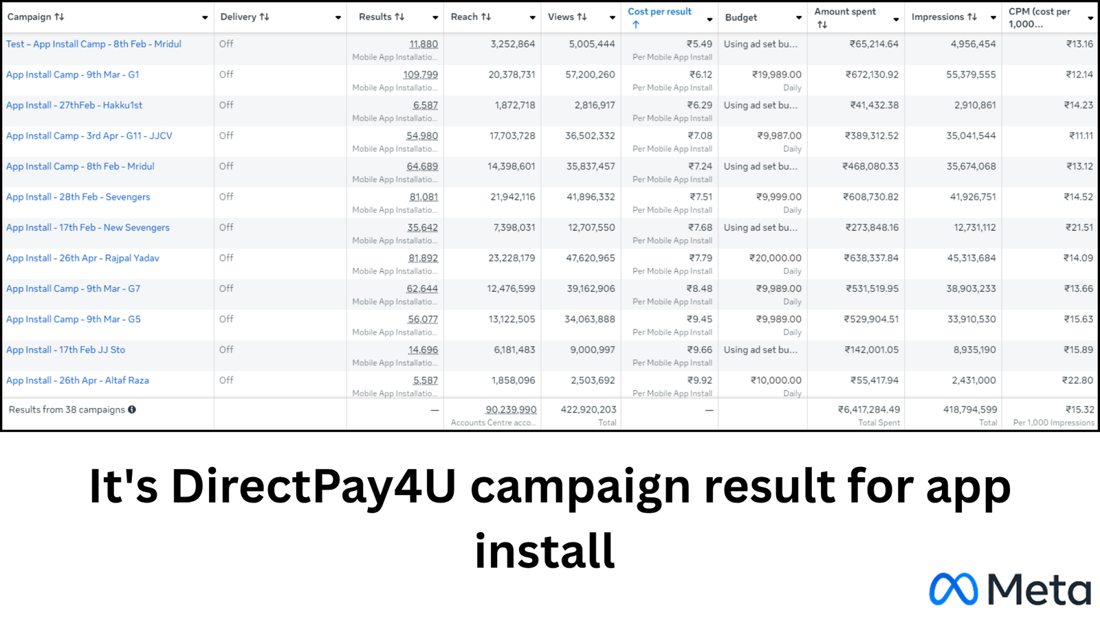 SaaS Lead Generation