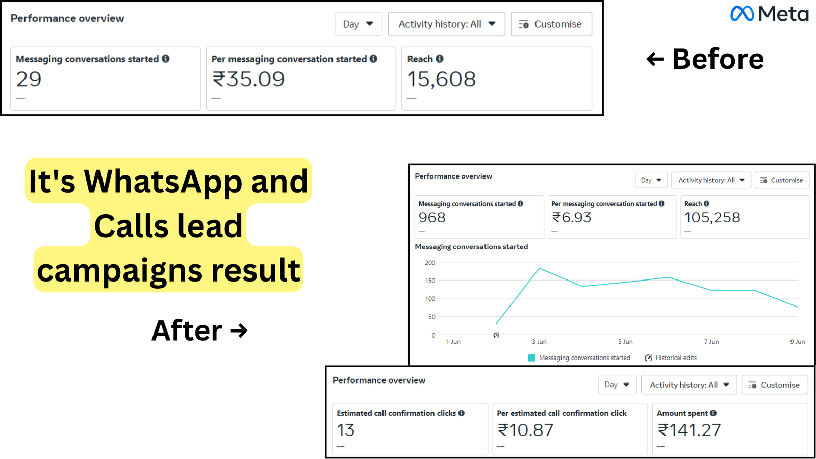 Brand Visibility Campaign
